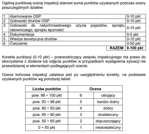 Jakie badania lekarskie do OSP? Kluczowe informacje dla strażaków