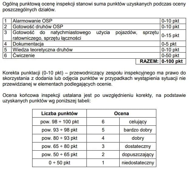 Jakie badania lekarskie do OSP? Kluczowe informacje dla strażaków
