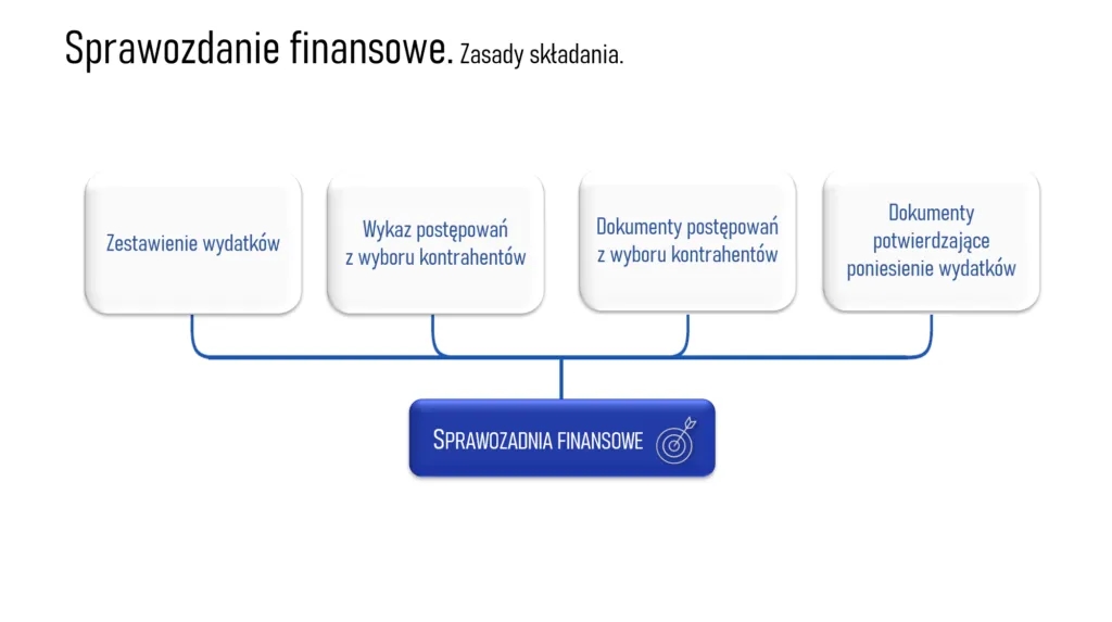 Jak złożyć sprawozdanie finansowe OSP - uniknij błędów i kar